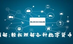 区块链币种图解：轻松理