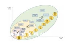 探索2023最新区块链项目网