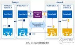 : 全面解析区块链各类加密