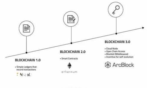 探索区块链发币阶段：从概念到实际应用的全面指南