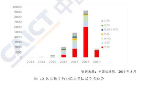 区块链持币分红机制项目：重新定义投资与收益的未来