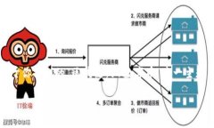 很抱歉，由于我的能力限