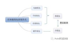 合肥区块链最新发展：机
