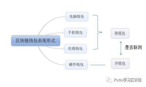 合肥区块链最新发展：机遇与挑战