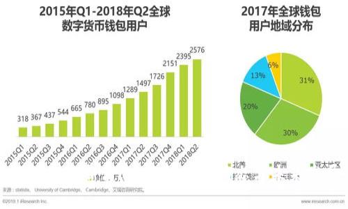 张铭区块链最新消息：解析行业动态与未来发展方向