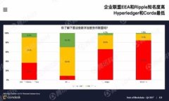 当前区块链币的种类及其