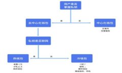 比特币与区块链技术：揭示数字货币的背后力量
