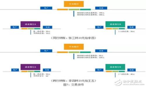 全面解析Flow区块链上的主要加密货币及其应用