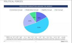 ICO、区块链与比特币的区