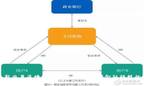 : 最新交易区块链产品全解析：引领金融科技的未来