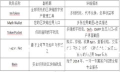 狗王币：深入解析其在区块链中的定位与价值