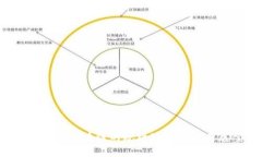  比特币区块链的规模现状与未来展望