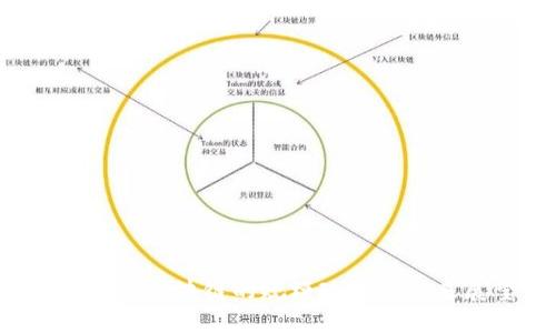  比特币区块链的规模现状与未来展望