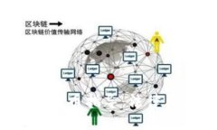 区块链培训与炒币指导：
