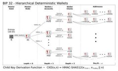 钛币：区块链中的珍品，揭示其高价背后原因