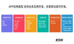区块链商业发票税率表：