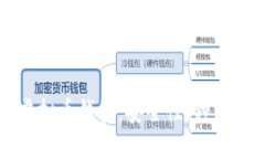 深入了解虚拟币钱包：安
