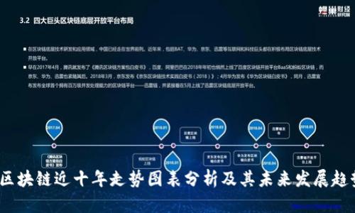  区块链近十年走势图表分析及其未来发展趋势