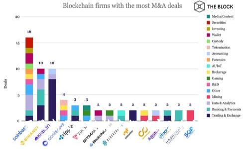 如何利用最新区块链技术推动实体经济的创新变革