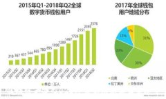   区块链革命：2023年最新动态和未来展望