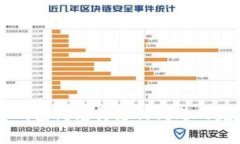 解决TP钱包闪兑待支付问题