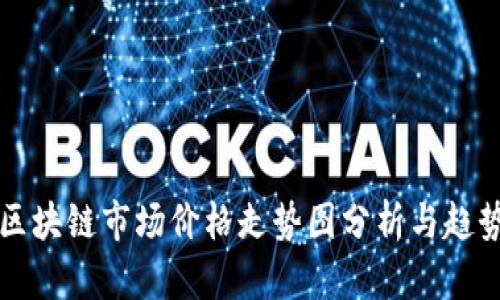 法国区块链市场价格走势图分析与趋势预测