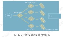 区块链数字币这样玩：从入门到精通的全面指南