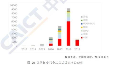 最新揭露：兰州市区块链诈骗案件全面剖析