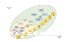 树图区块链为何能够成功发行数字货币