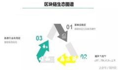  智能合约的黑暗面：青岛区块链诈骗案例剖析