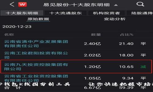 : TP钱包K线图分析工具——让你快速把握市场动态