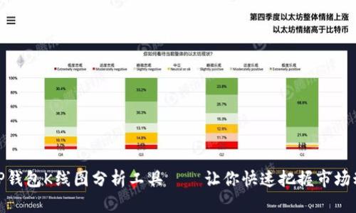 : TP钱包K线图分析工具——让你快速把握市场动态