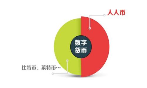 
区块链云游币：未来数字货币的颠覆者