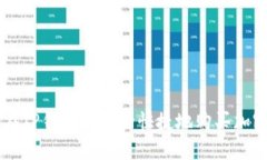 如何在TP钱包中安全快捷地购买加密货币