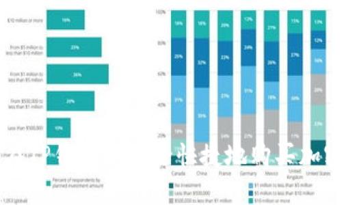 如何在TP钱包中安全快捷地购买加密货币