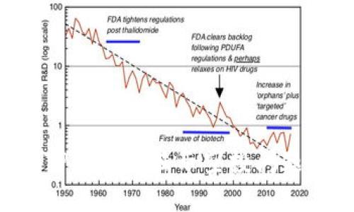 如何解决TP钱包不显示空投问题：详细指南