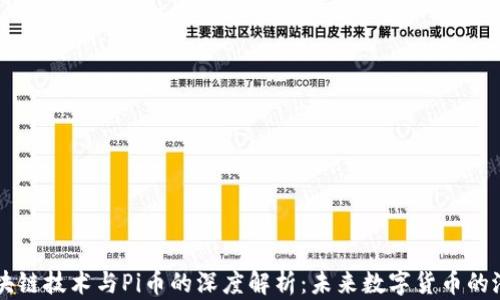 
区块链技术与Pi币的深度解析：未来数字货币的潜力
