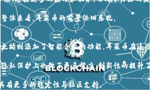 
耳朵币：一个在区块链技术中崭露头角的新数字资产

关键词
耳朵币, 区块链, 数字资产

s耳朵币是一个新兴的数字资产，在区块链技术的背景下逐渐赢得用户的关注。它的发展不仅让许多人看到了区块链技术的潜力，而且对传统金融体系的影响也是不容小觑的。/s

什么是耳朵币？
耳朵币是一种基于区块链技术的数字货币，其推出旨在为用户提供一种更加便捷及高效的价值转移方式。耳朵币的诞生源于对现有金融系统的一种反思，旨在解决传统金融体系中存在的一些问题，例如高额的转账费、较长的处理时间以及缺乏透明性等。

耳朵币的设计理念是去中心化，意味着它不依赖于中央银行或其他金融机构。这一特性使得耳朵币能够在全球范围内，实现快速而低成本的交易。通过算法和加密技术，耳朵币确保了交易安全和用户隐私，吸引了越来越多的用户加入这一新兴的数字货币生态系统。

耳朵币的核心技术
耳朵币基于区块链技术，这是一种去中心化的数据库技术，能够确保数据的透明性和安全性。区块链的每一笔交易都被记录在一个公共账本上，每个用户都可以查看这些记录，从而提高了交易的透明度。

耳朵币还借鉴了一些其他成熟区块链项目的技术，例如与比特币相似的Proof-of-Work共识机制，这意味着网络中每个成员都要通过计算能力来验证交易，保障网络的安全。同时，耳朵币还投入了大量的研发资源，以不断其技术架构，提升交易效率和用户体验。

耳朵币的使用场景
耳朵币的使用场景非常广泛，它不仅可以作为一种支付手段，还可以用于智能合约、去中心化金融（DeFi）等应用。用户可以使用耳朵币进行日常消费，或者将其用于投资、交易等多种金融活动。

在智能合约方面，耳朵币可以通过智能合约程序，将条件与付款依据编写成代码，自动执行合同条款。这一特性极大地简化了合同的执行过程，降低了交易成本。同时，在去中心化金融领域，耳朵币也正在被越来越多的用户所接受，成为借贷、投资和保险等服务的重要组成部分。

耳朵币的市场前景
目前，越来越多的用户和投资者开始关注耳朵币，其市场前景被广泛看好。在当前全球经济数字化转型的大背景下，数字资产的需求将会不断增长。耳朵币作为其中一员，自然也将在未来的市场中扮演重要角色。

耳朵币的增值潜力则取决于多个因素，包括其技术的创新、社区的建设、市场的需求等。通过不断吸引用户、丰富生态系统，耳朵币有望实现更大的市场份额，并在竞争中脱颖而出。

相关问题探讨

1. 耳朵币与传统货币的区别是什么？
耳朵币与传统货币在多个方面存在显著的区别。首先，耳朵币是去中心化的，意味着它不受中央银行或政府的直接控制。而传统货币则大多依赖于国家的金融体系和政策支持。

其次，耳朵币的传输速度非常快。传统货币转账通常需要较长的时间，尤其是跨国交易。而耳朵币可在几分钟内完成交易，且不受银行的时间限制。

此外，耳朵币的交易费用通常较低。虽然在某些情况下，区块链网络会因为拥堵而产生高昂的手续费，但总体上互联网交易的手续费要远低于银行的转账费用。

最后，耳朵币的透明度让每个用户都能随时查询交易记录，而传统货币的交易记录往往是封闭的，因此交易的透明度较低。

2. 如何购买耳朵币？
购买耳朵币的流程相对简单。用户需要首先注册一个数字钱包，通过钱包来存储耳朵币。选择支持耳朵币的交易所并注册账户后，用户需要完成身份验证，然后就可以通过充值法币或其他数字货币来购买耳朵币。

一般来说，用户可以通过信用卡、借记卡或银行转账等方式将资金充值到交易所，然后购买耳朵币。同时，随着耳朵币的推广，越来越多的商家也开始接受耳朵币作为支付手段，这也为用户提供了便捷的购买途径。

3. 耳朵币的安全性如何？
耳朵币的安全性主要来自于其基于区块链技术的特性。区块链通过加密算法确保交易数据的安全，防止数据的篡改及丢失。此外，耳朵币的去中心化设计也提高了其抵御攻击的能力。

然而，用户自身的安全意识也极为重要。用户需要选择安全性高的钱包，并妥善保管私钥，避免因管理不善而导致数字资产的损失。同时，用户在进行交易时，也需要了解当前网络的交易费用、网络状况，确保交易的安全与有效。

4. 耳朵币的发展潜力如何？
耳朵币的未来发展潜力巨大，主要体现在以下几个方面：首先，数字资产的普及正在加速，越来越多的用户开始关注并接受这一新兴领域。耳朵币作为其中的一种自然迎来了发展机遇。

其次，耳朵币的技术团队也在不断创新，其底层技术，从而提升性能和用户体验。此外，耳朵币的生态系统正在逐步扩展，连接更多的应用和服务，形成了良好的发展环境。

最后，许多国家对区块链的监管政策逐渐放宽，有望为耳朵币发展创造更多机会。尽管依然面临一定的政策风险，但整体来看，耳朵币的前景依旧乐观。

5. 耳朵币与其他数字货币的对比
耳朵币作为新兴的数字货币，与比特币、以太坊等知名货币之间有诸多不同之处。比特币是第一个区块链项目，而以太坊则添加了智能合约的功能。耳朵币在这些基础上，寻求创新与突破，从而构建更安全高效的网络。

在交易速度和费用方面，耳朵币有显著的优势，通过技术创新提高了交易的效率并降低了成本。此外，耳朵币在用户隐私保护上也做了更多努力，创新性的提升了用户的体验，从而吸引更多用户使用这一数字货币。

同样，耳朵币的社区建设也在不断加深，致力于培养用户的忠诚度和集体认同感，使得其在数字货币市场的竞争中具有更多的稳定性与社区支持。