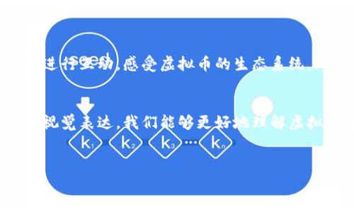 区块链虚拟币插画背后的精彩故事
在当今这个数字化和全球化快速发展的时代，区块链和虚拟币的兴起已经成为一种无法忽视的现象。借助于插画这一艺术表达方式，我们可以更直观地感受到区块链技术和虚拟币的魅力，以及它们所带来的变革和机遇。这种新兴的技术不仅革新了我们的经济模式，还改变了我们看待价值的方式。

虚拟币的多样性与艺术表现
虚拟币的种类繁多，从比特币、以太坊，到新兴的各种山寨币，每一个币种背后都有其独特的技术和理念。插画作为一种艺术形式，可以用丰富的色彩和形式，表达不同虚拟币的特性。例如，比特币的插画常常使用金色和数字元素，象征着其作为“数字黄金”的地位。而以太坊的插画则可能更加抽象，借助几何图形表现出其智能合约的复杂性。这些插画不仅是视觉的享受，更是对每种虚拟币内涵的深刻解读。

区块链技术的视觉化表达
区块链作为一种去中心化的技术，其本质是由多个节点通过加密算法共同维护的一个分布式账本。这一概念对于普通人来说，可能相对抽象。然而，插画可以通过形象化的语言，让这一复杂的概念变得更加容易理解。通过将区块链的节点、交易和加密过程用形象的比喻来展示，观众不仅能够理解其机制，还能感受到其中蕴含的安全性与透明性。

插画在宣传与教育中的重要性
随着虚拟币越来越深入人们的日常生活，教育和宣传显得尤为重要。插画不仅能吸引目光，还能够有效传达信息。在金融科技活动、区块链展会以及在线学习平台中，插画扮演着不可或缺的角色。它们帮助人们快速抓住核心观点，激发对区块链的兴趣，从而推动相关知识的传播和吸收。

艺术与技术的联结
区块链和虚拟币不仅仅是一种金融工具，更是艺术创作的一部分。许多插画师开始探索如何将自己的艺术与这些现代科技结合起来。通过独特的视角，不同的艺术风格，他们向我们展示了区块链如何影响艺术创作的未来。例如，某些艺术家使用区块链来追溯作品的来源与所有权，借助加密技术保护他们的创作，这无疑让艺术与科技之间的沟通变得更加紧密。

未来展望：区块链艺术的无限可能性
随着技术的不断进步，虚拟币插画的未来发展也充满了想象空间。除了目前的静态插画，未来可能会出现更多交互式和动态的插画艺术形式，观众可以通过点击、滑动等操作与插画内容进行互动，感受虚拟币的生态系统。此外，虚拟现实（VR）和增强现实（AR）技术也可能为插画带来全新的体验，让观众在更深层次上理解区块链技术。

总结
区块链虚拟币的插画不仅是艺术与技术的结合，更是一个动态发展的生态系统。在插画师的手中，它们展现了复杂的概念与美的对立，激发了人们对未来金融科技的无限遐想。通过这些视觉表达，我们能够更好地理解虚拟币背后的故事，感受到这场数字化革命所带来的深远影响。

区块链,虚拟币,插画/guanjianci
将复杂转化为美好：区块链虚拟币的插画之美