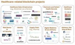 快捷币与区块链：两个世界的对比与冲突