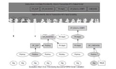   破解数字货币提币难题：欧易、TP钱包与币安智