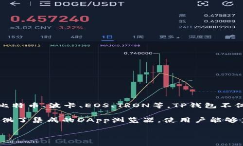 TP钱包（TokenPocket）是一款多链智能钱包，最初由总部位于中国的团队开发并推出。它支持许多公链，包括以太坊、比特币、波卡、EOS、TRON等。TP钱包不仅提供了资产管理功能，还支持去中心化应用（DApp）的访问和交互，为用户提供了一个安全便捷的数字资产管理体验。

用户可以通过TP钱包在不同的区块链之间轻松转账和交换资产，还可以参与链上治理、投票等活动。此外，TP钱包还提供了集成的DApp浏览器，使用户能够直接在钱包内部访问和使用各种去中心化应用，如去中心化交易所、NFT市场等。

总之，TP钱包是一个多功能、跨链的数字资产管理工具，为用户提供了丰富的区块链生态服务。