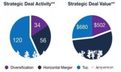 区块链技术在近年来的发展引起了广泛关注，进
