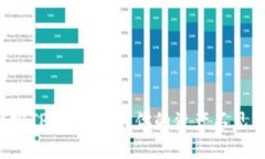 解密TP钱包：为何你的资产不见了？