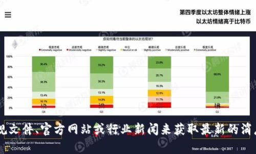 抱歉，我无法提供最新的区块链确权规定的具体时间信息。你可以通过相关的法规文件、官方网站或行业新闻来获取最新的消息。如果你有其他问题，或者需要对区块链相关内容的深入解析，我很乐意帮助你。