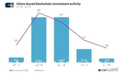 应对传统金融危机：2023年最新区块链技术带来的颠覆性变革