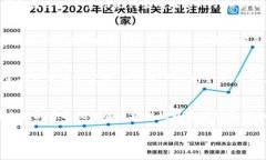 “TP钱包”是一种数字货币钱包，支持多种加密货