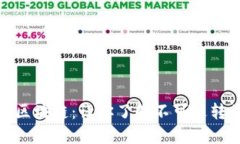 揭秘比特币区块链：让你了解不可逆转的金融革