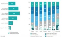 无人机与区块链的颠覆性结合：让你不再错过最