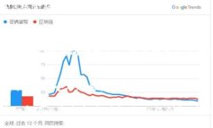jiaoti区块链改革：颠覆传统金融的挑战与机遇/
